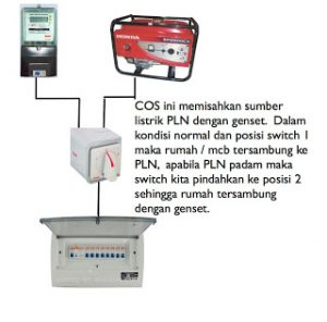 cos-1